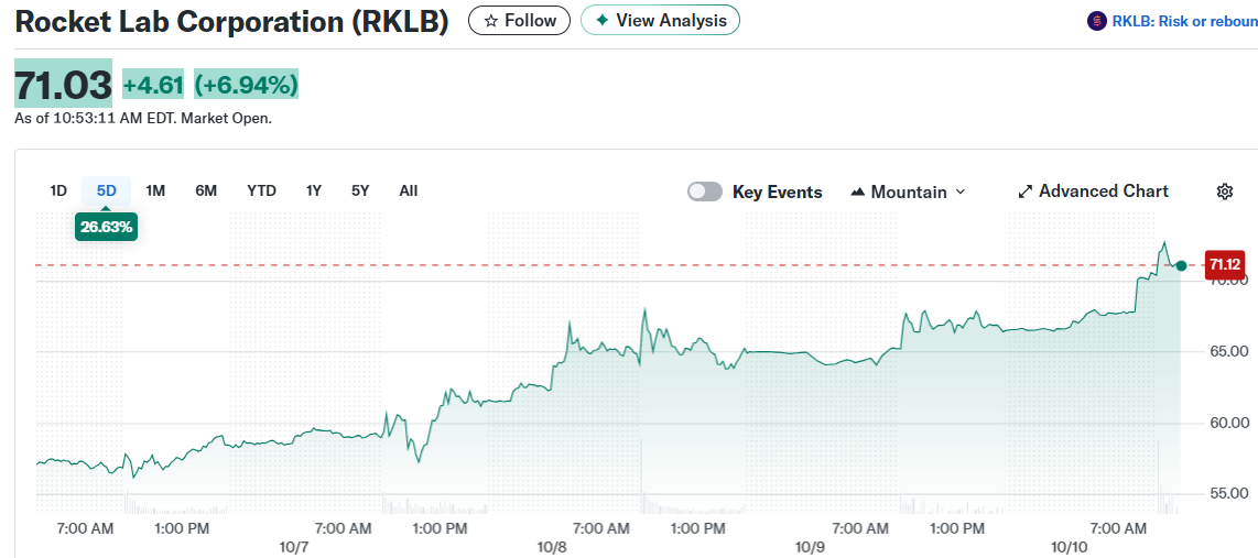 Rocket Lab Corporation (RKLB)