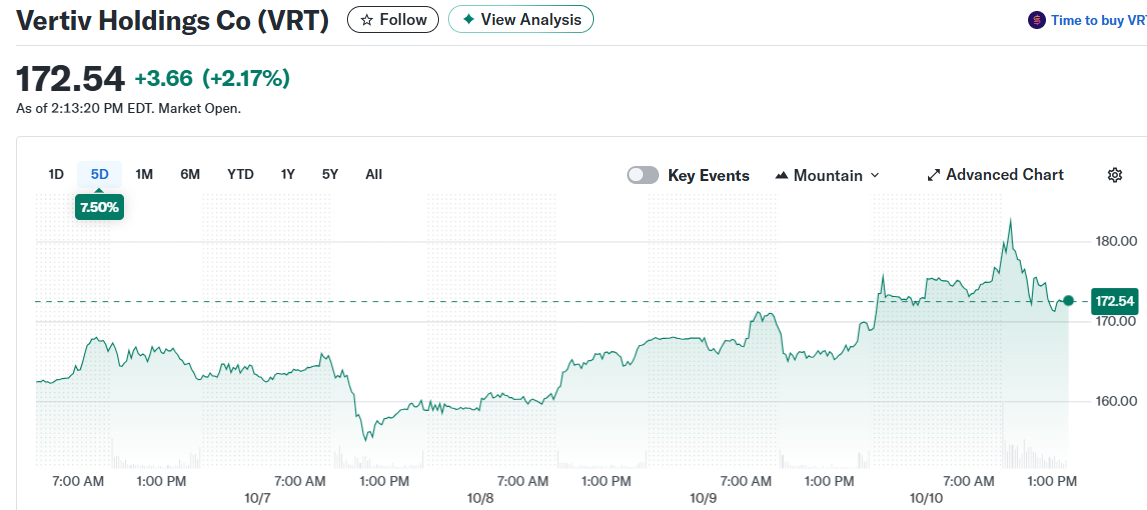 Vertiv Holdings Co (VRT)