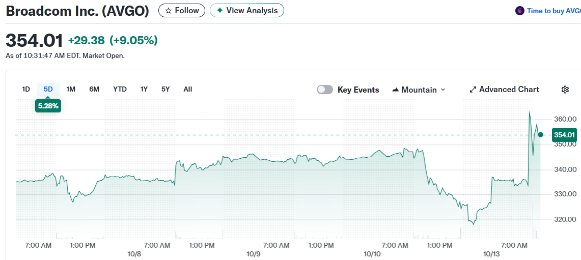 Broadcom Inc. (AVGO)