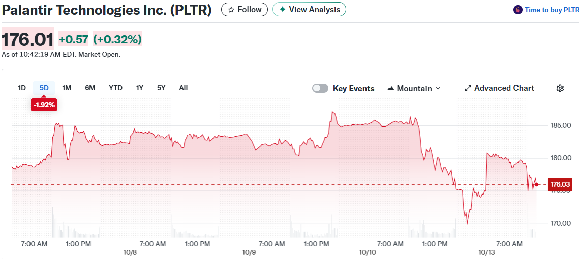 Palantir Technologies Inc. (PLTR)