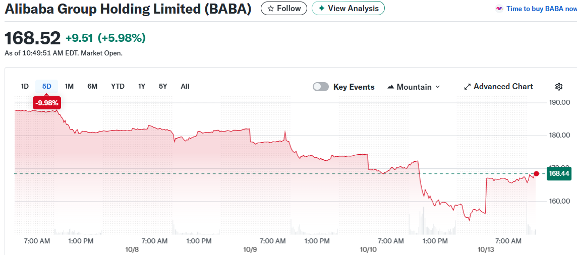 Alibaba Group Holding Limited (BABA)