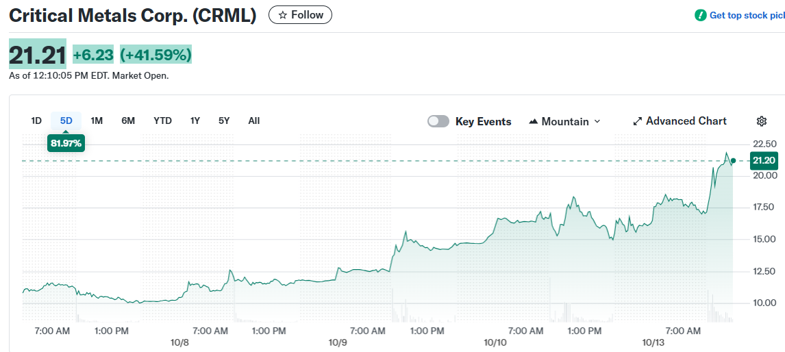 Critical Metals Corp. (CRML)