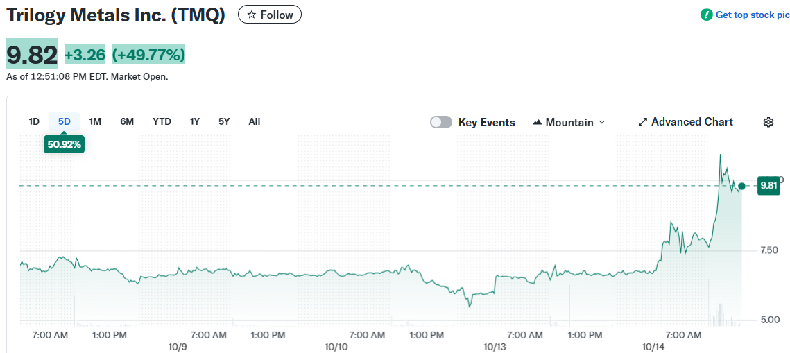 Trilogy Metals Inc. (TMQ)