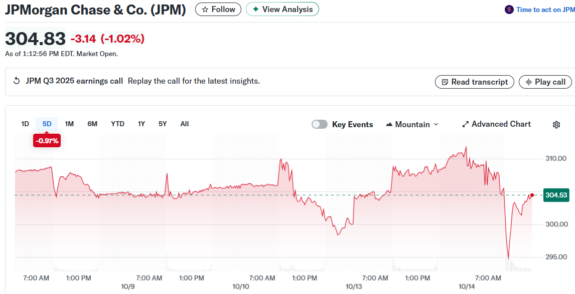 JPMorgan Chase & Co. (JPM)