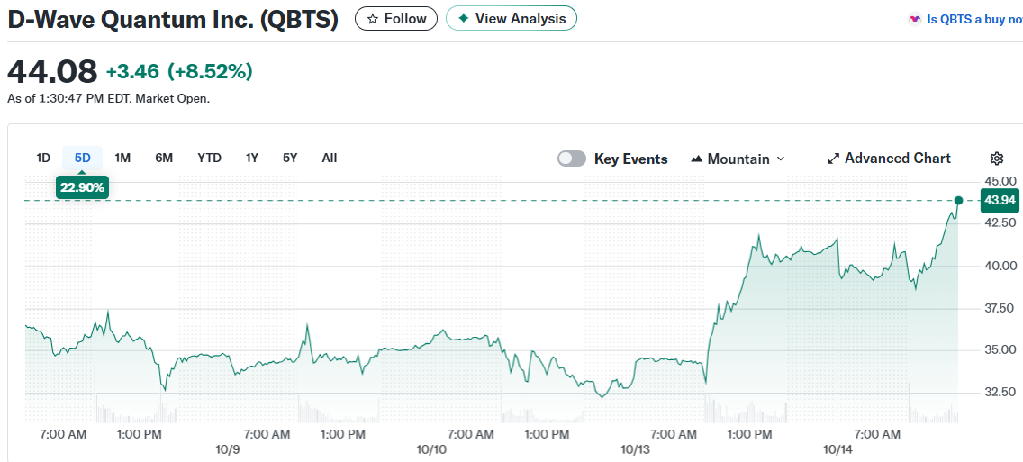 AST SpaceMobile, Inc. (ASTS)