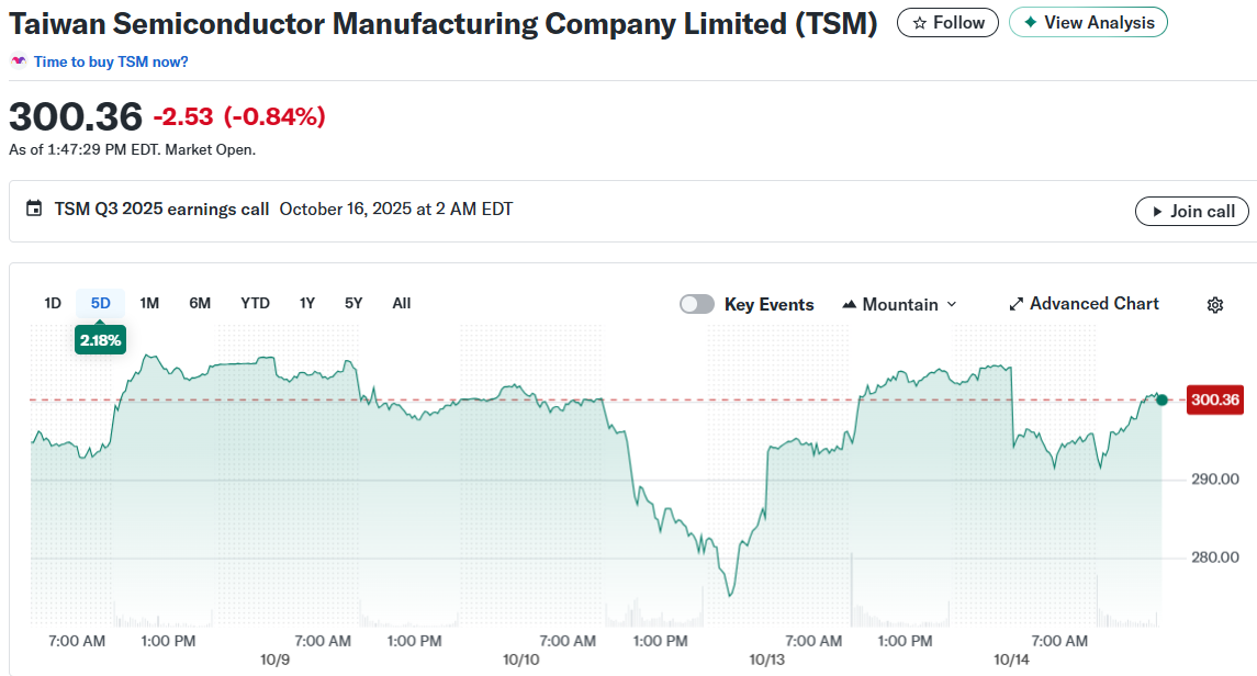 Taiwan Semiconductor Manufacturing Company Limited (TSM)
