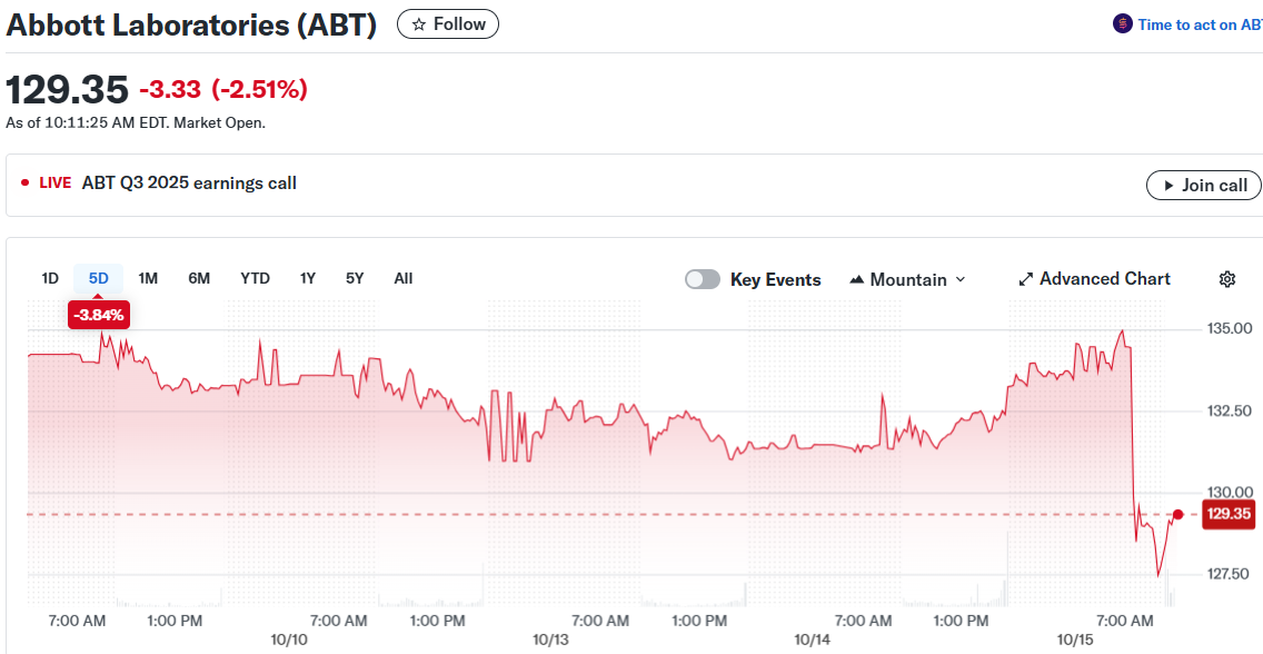 Abbott Laboratories (ABT)