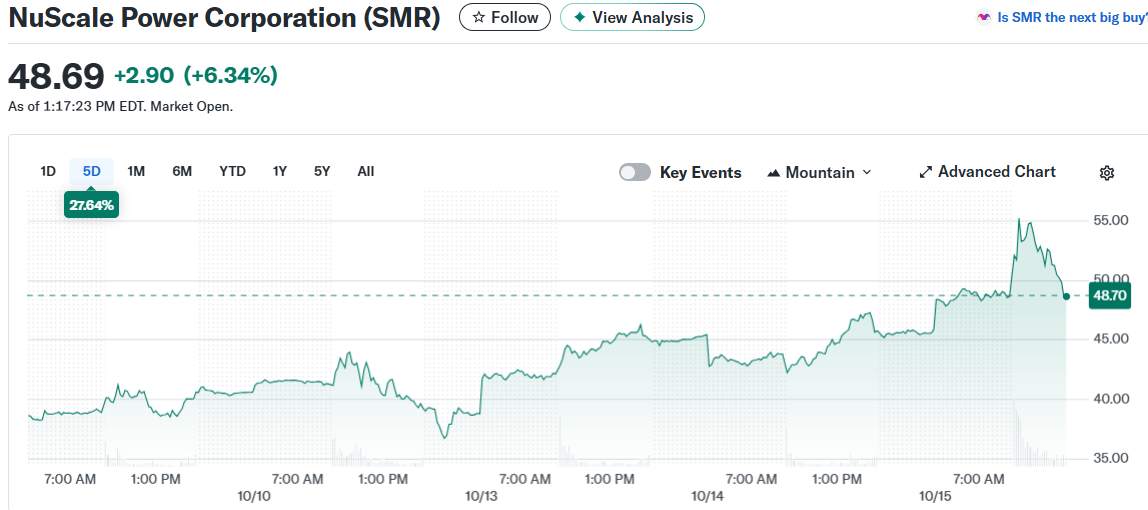 NuScale Power Corporation (SMR)