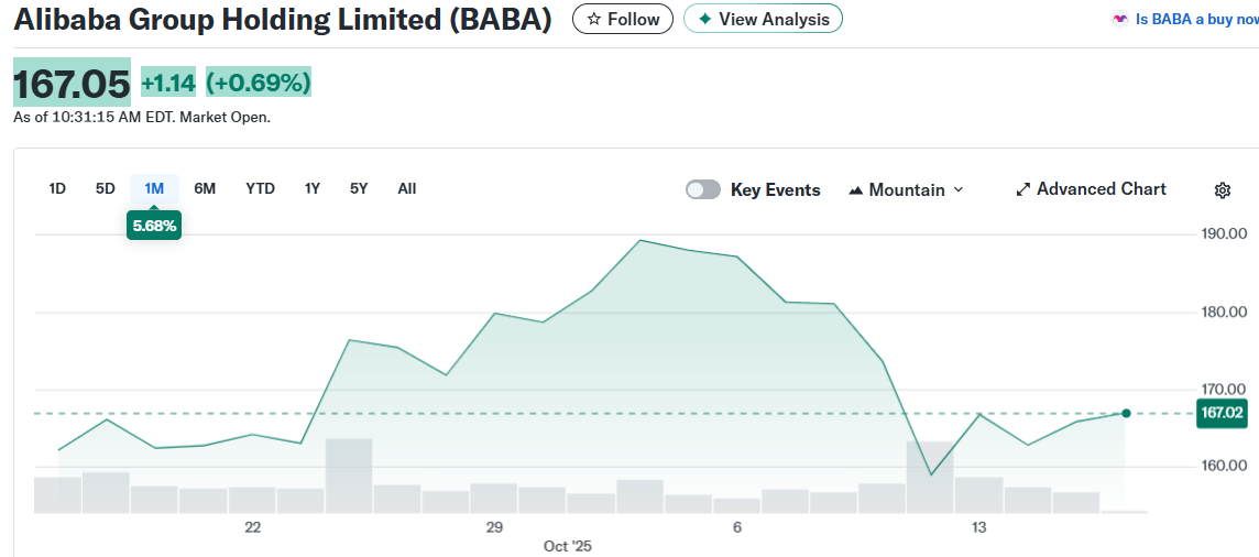 Alibaba Group Holding Limited (BABA)