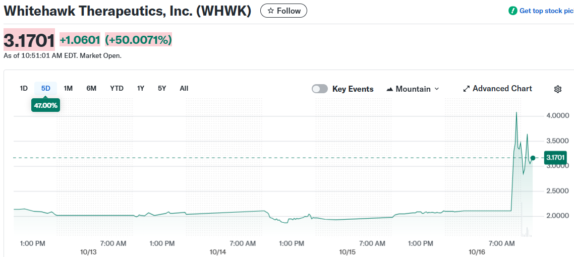 Whitehawk Therapeutics, Inc. (WHWK)