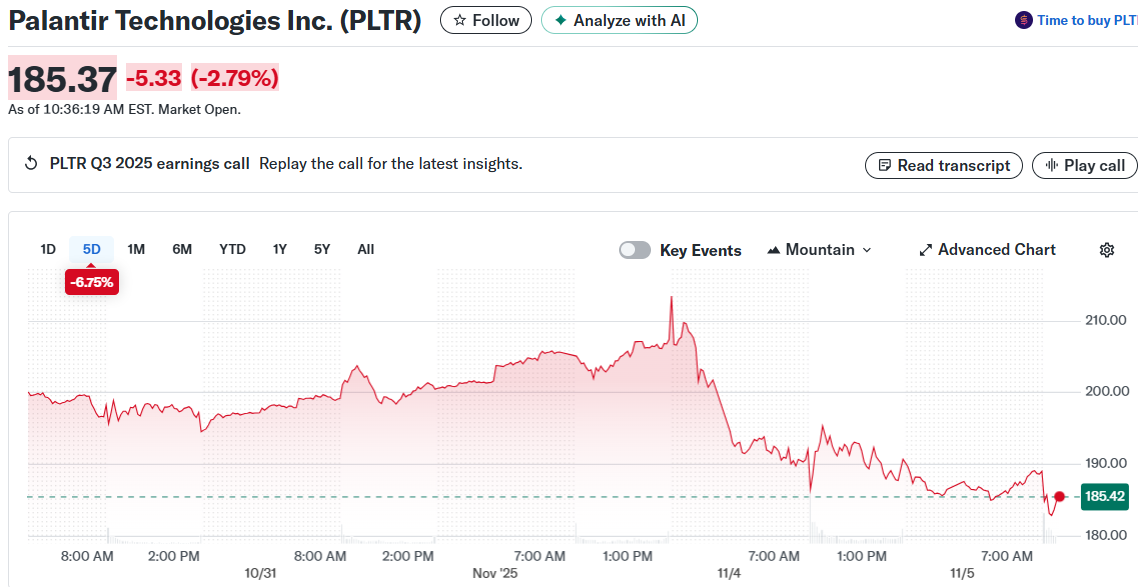 Palantir Technologies Inc. (PLTR)