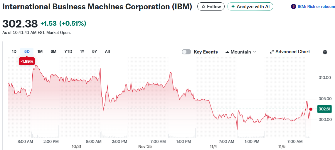 International Business Machines Corporation (IBM)