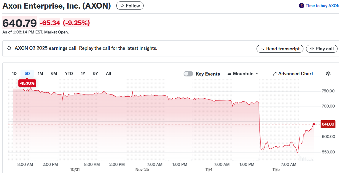 Axon Enterprise, Inc. (AXON)