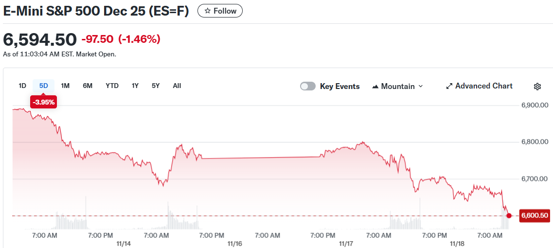 E-Mini S&P 500 Dec 25 (ES=F)