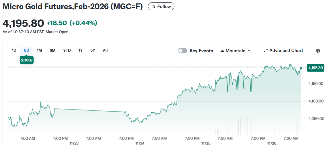 Micro Gold Futures,Feb-2026 (MGC=F)