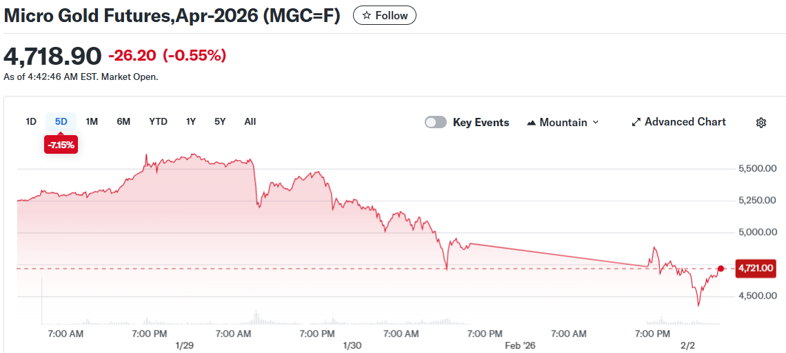 Micro Gold Futures,Apr-2026 (MGC=F)