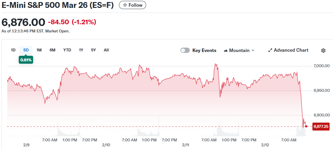 E-Mini S&P 500 Mar 26 (ES=F)