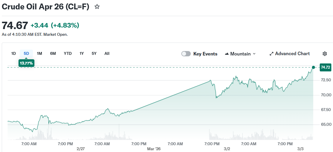 Crude Oil Apr 26 (CL=F)