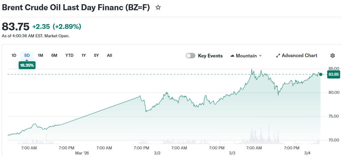 Brent Crude Oil Last Day Financ (BZ=F)