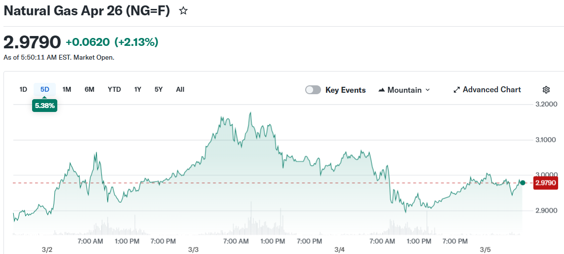 Natural Gas Apr 26 (NG=F)