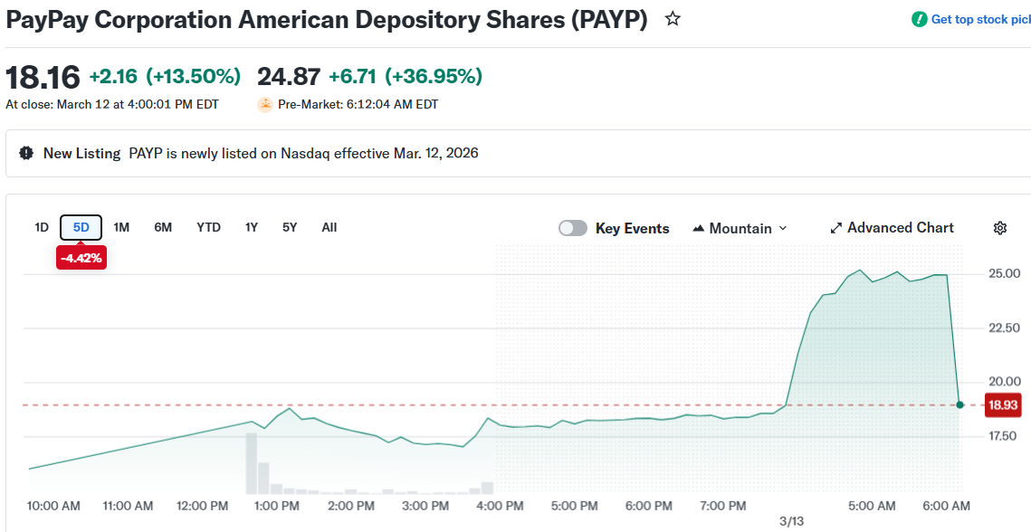 PayPay Corporation American Depository Shares (PAYP)