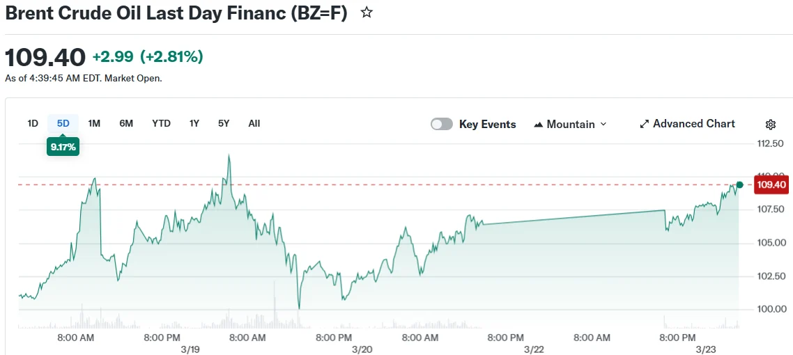 Brent Crude Oil Last Day Financ (BZ=F)