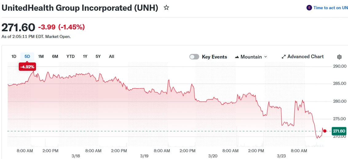 UnitedHealth Group Incorporated (UNH)