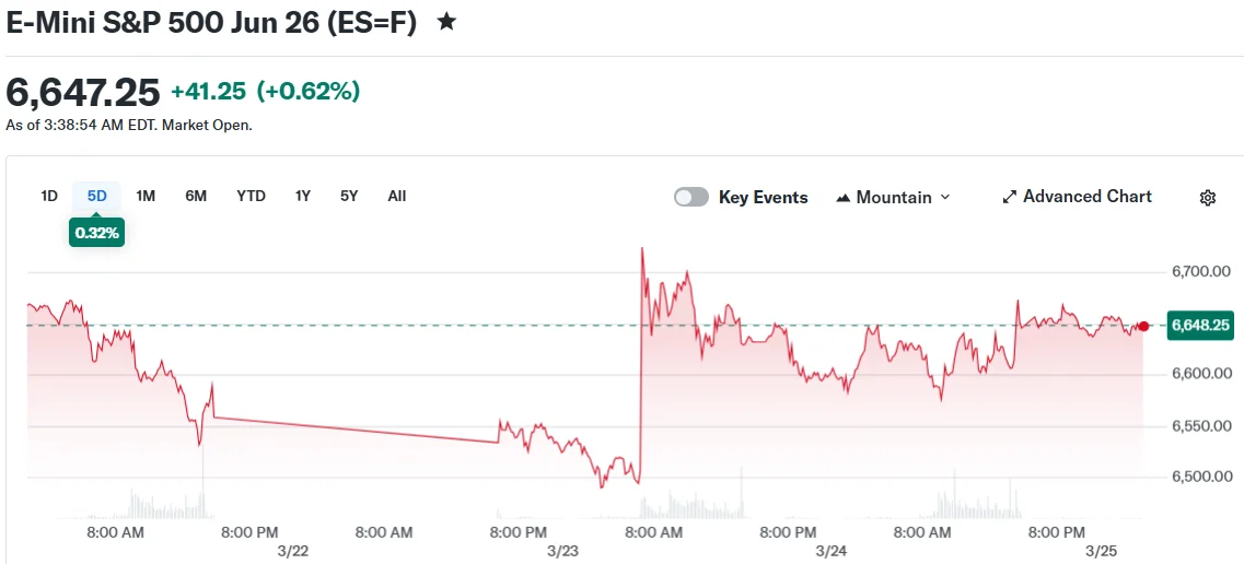 E-Mini S&P 500 Jun 26 (ES=F)