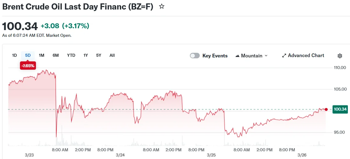 Brent Crude Oil Last Day Financ (BZ=F)