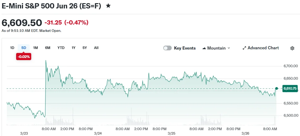 E-Mini S&P 500 Jun 26 (ES=F)