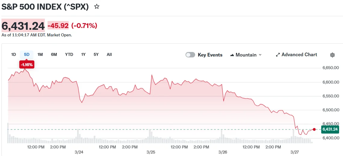 S&P 500 INDEX (^SPX)