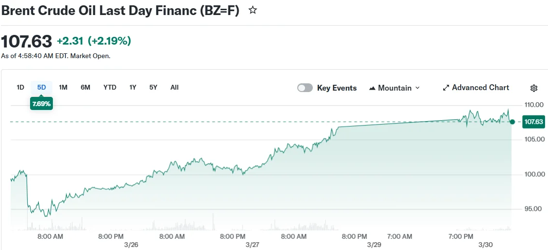Brent Crude Oil Last Day Financ (BZ=F)