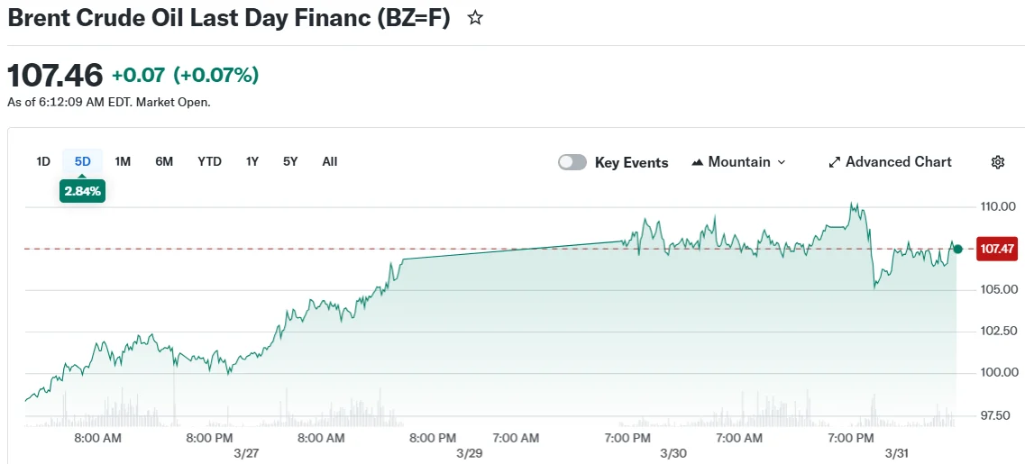 Brent Crude Oil Last Day Financ (BZ=F)