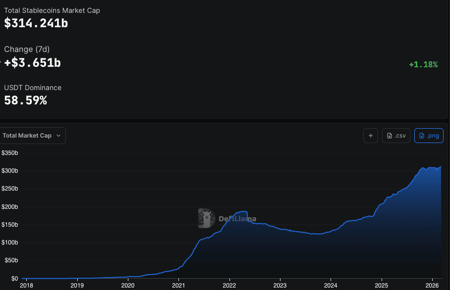 Stablecoin marketcap (DefiLlama)