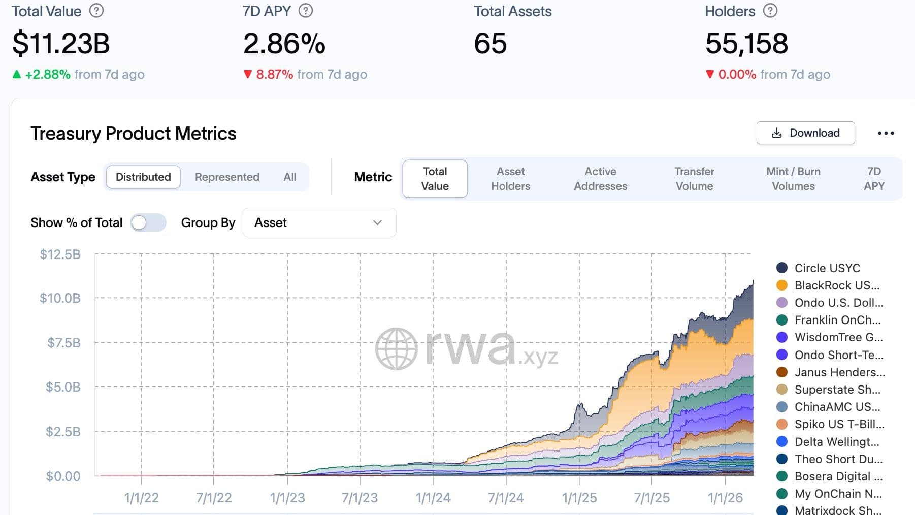 Tokenized U.S. Treasury market (RWA.xyz)
