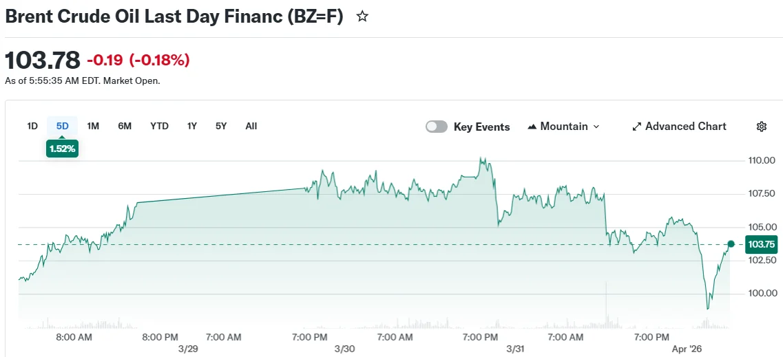 Brent Crude Oil Last Day Financ (BZ=F)
