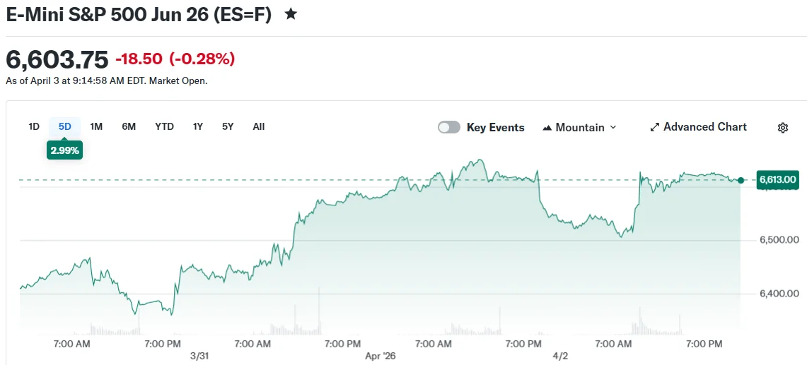 E-Mini S&P 500 Jun 26 (ES=F)