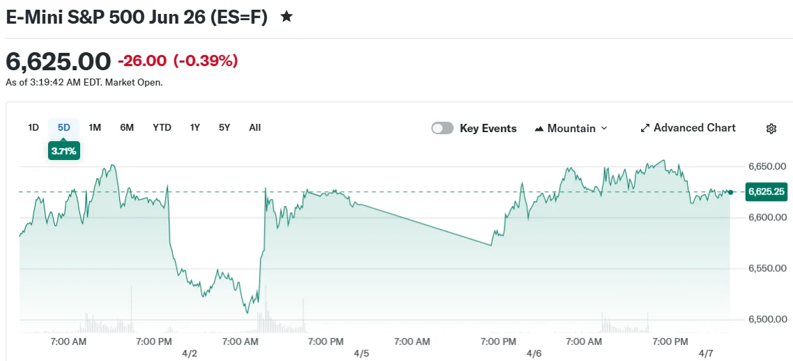 E-Mini S&P 500 Jun 26 (ES=F)