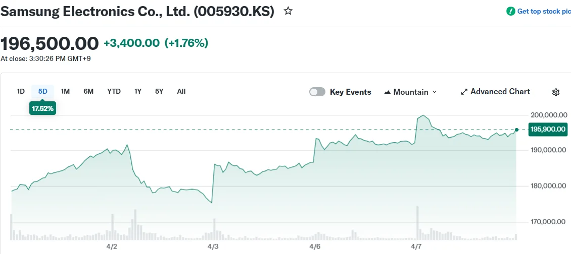 Samsung Electronics Co., Ltd. (005930.KS)