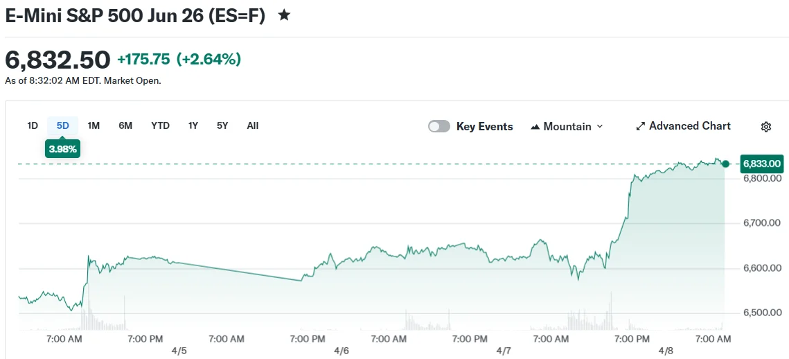 E-Mini S&P 500 Jun 26 (ES=F)