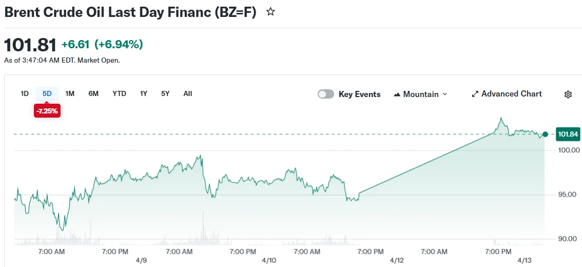 Brent Crude Oil Last Day Financ (BZ=F)