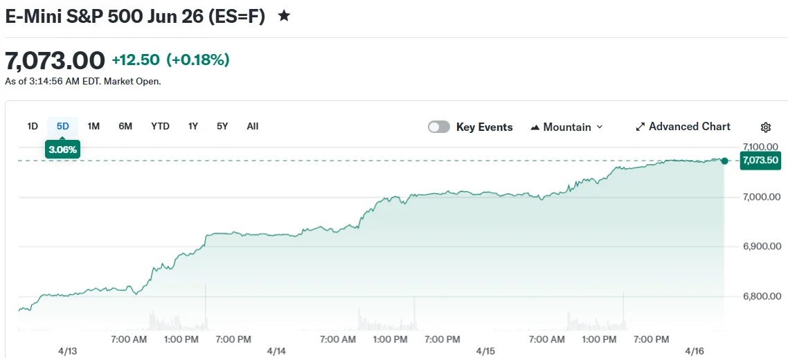 E-Mini S&P 500 Jun 26 (ES=F)