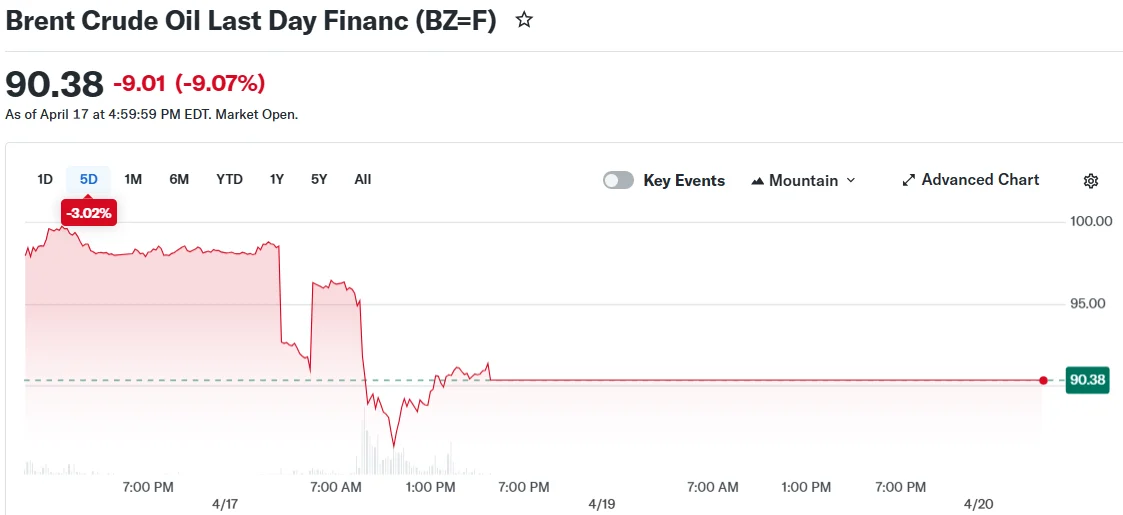 Brent Crude Oil Last Day Financ (BZ=F)