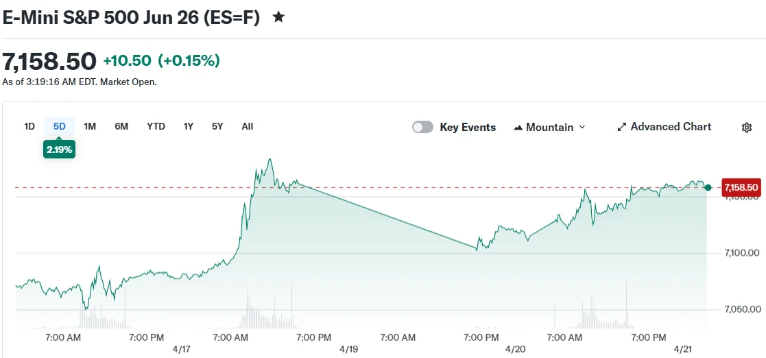 E-Mini S&P 500 Jun 26 (ES=F)