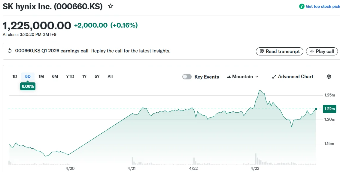 SK hynix Inc. (000660.KS)
