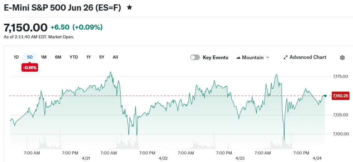 E-Mini S&P 500 Jun 26 (ES=F)