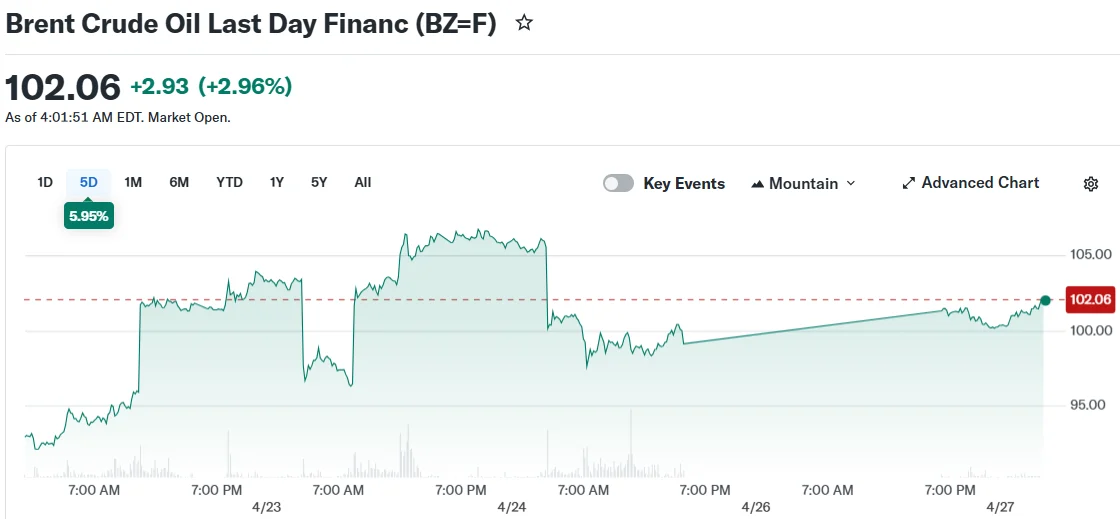 Brent Crude Oil Last Day Financ (BZ=F)