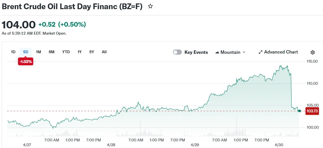Brent Crude Oil Last Day Financ (BZ=F)