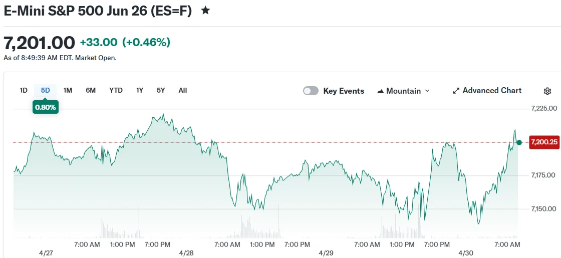 E-Mini S&P 500 Jun 26 (ES=F)