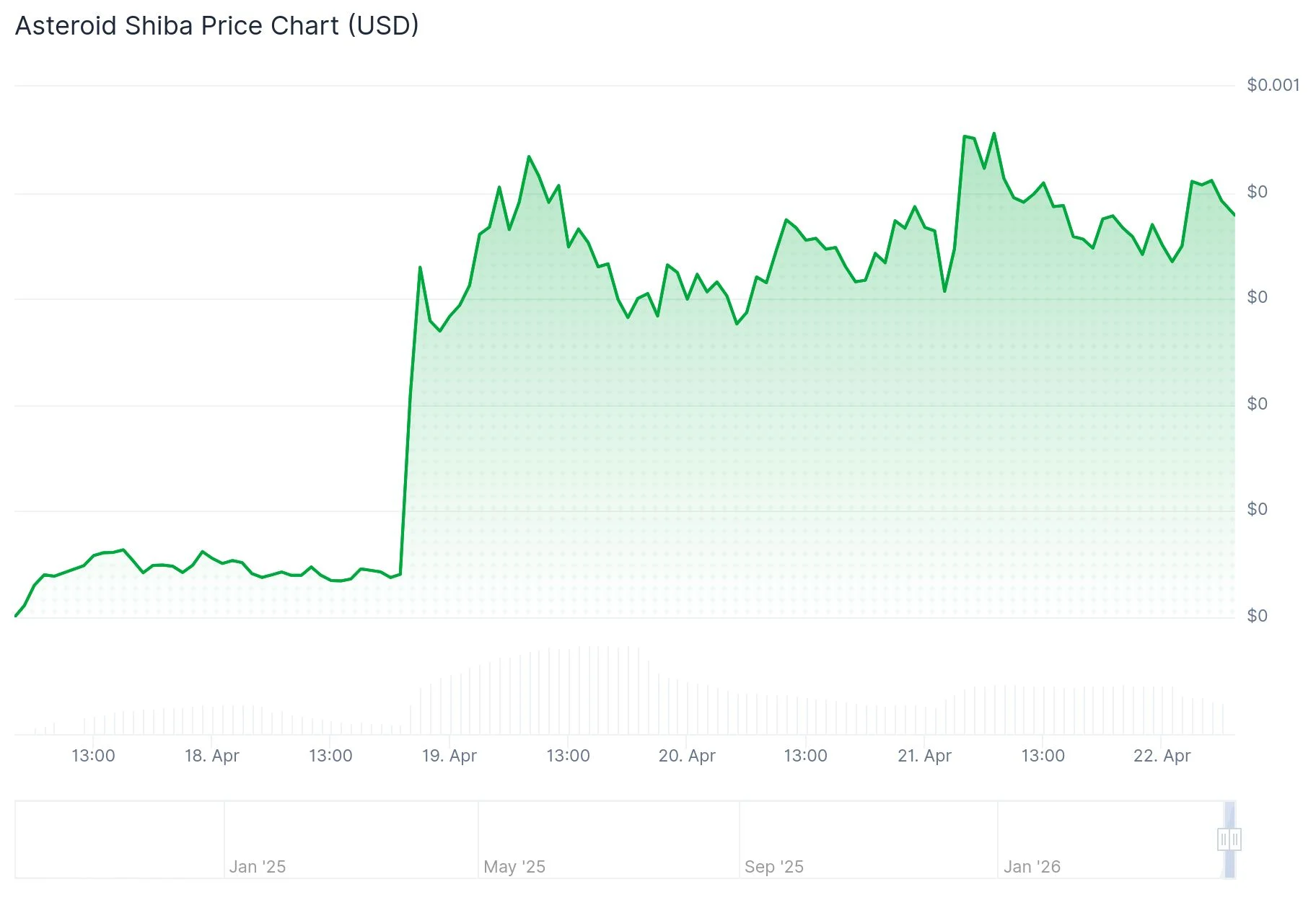 Asteroid Shiba (ASTEROID) Price